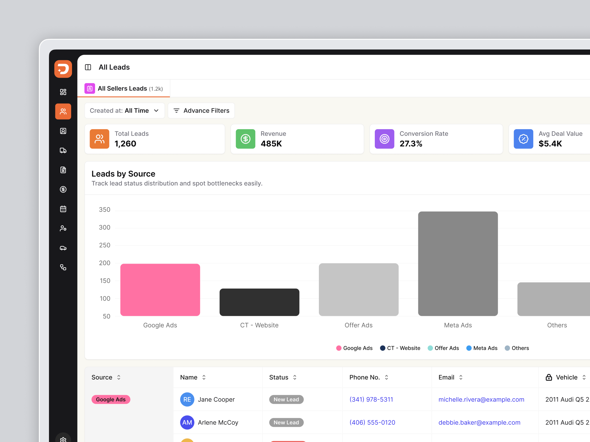 DealerIQ: The AI-Powered CRM for Modern Dealerships